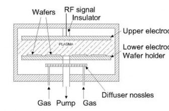 The Etching Process Is Divided Into Two Categories